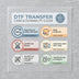 Find Rest For Your Soul | DTF Transfer Ready to Press | Christian Heat Transfer