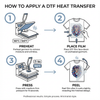 Religious Joy Bible Verse | DTF Transfer Ready to Press | Inspiring Heat Transfer